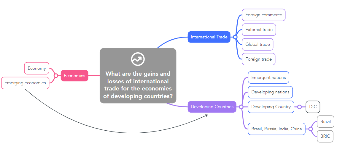 conceptual map